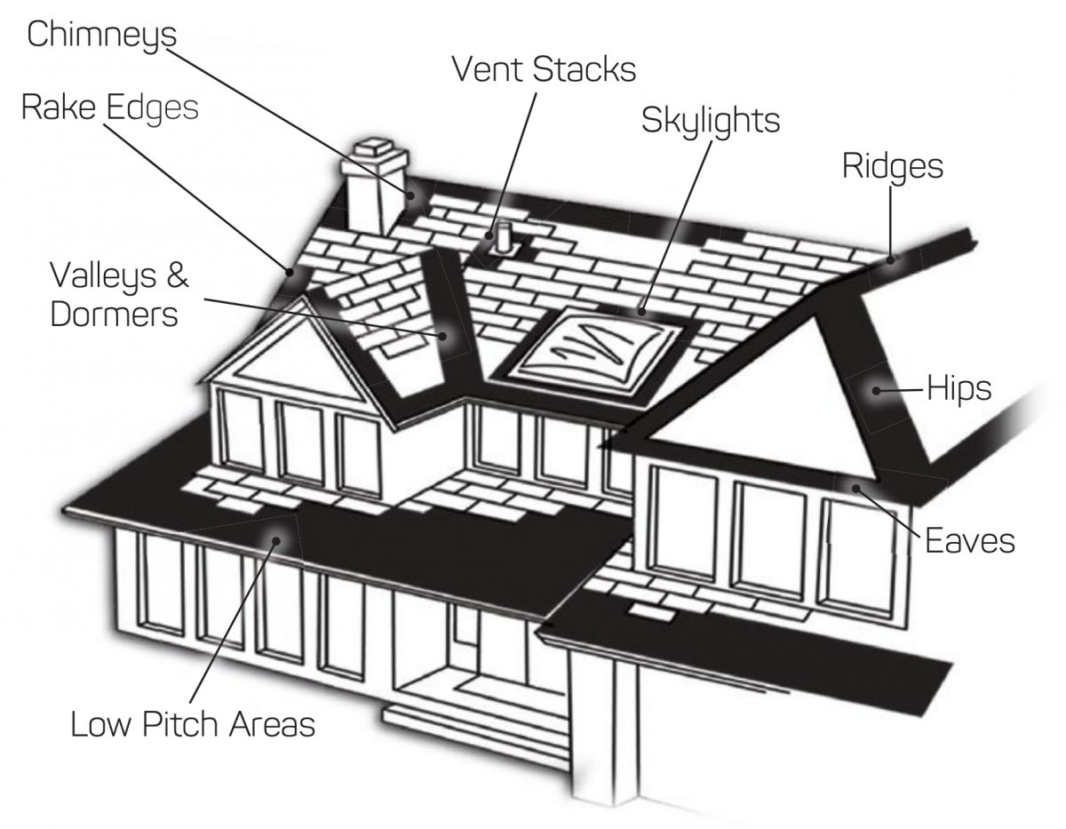 Why You Need Ice and Water Shield in Colorado ADenver Roofing